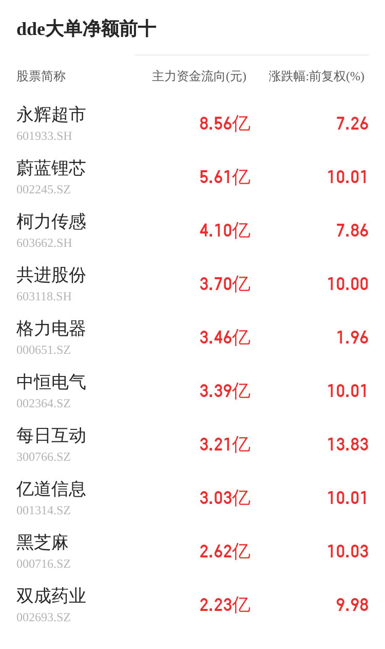 中巖大地主力資金持續(xù)凈流入，3日共凈流入3072.84萬元