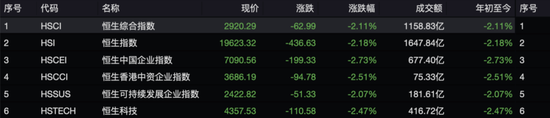 失守20000點(diǎn)！