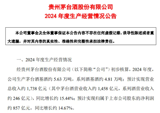 完成業(yè)績目標+出手回購！貴州茅臺重磅消息不斷，食品ETF（515710）5日吸金超2000萬元！