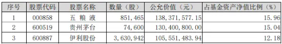 完成業(yè)績目標+出手回購！貴州茅臺重磅消息不斷，食品ETF（515710）5日吸金超2000萬元！