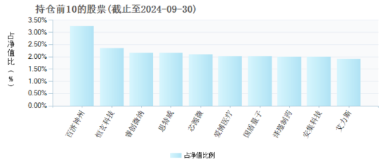 2025年將是AI終端應用爆發(fā)的元年，“科技創(chuàng)新”成投資關鍵詞，科創(chuàng)100ETF（588190）或中長期受益