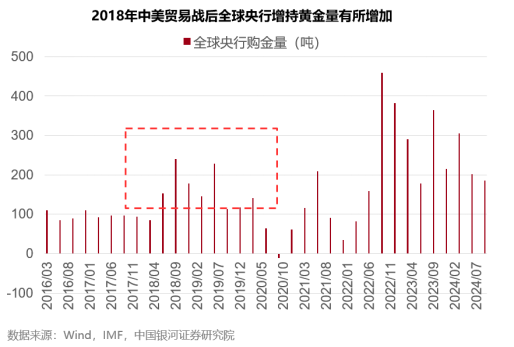 ETF日報：銅、鋁等資源品整體供給受限，若需求出現(xiàn)邊際改善，仍有階段性機會，可適當(dāng)關(guān)注有色、礦業(yè)ETF