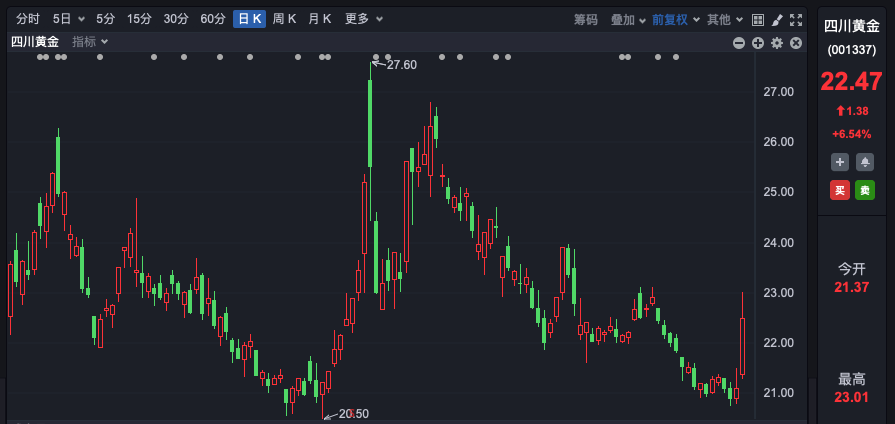 “不必太過(guò)在意短線調(diào)整”！A股，機(jī)構(gòu)最新研判！