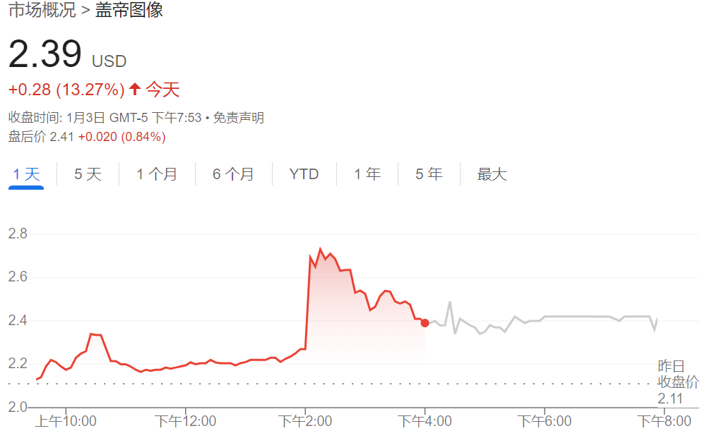 抱團應對AI！廣告之后，圖片巨頭醞釀合并，Shutterstock和Getty Images股價雙雙上漲