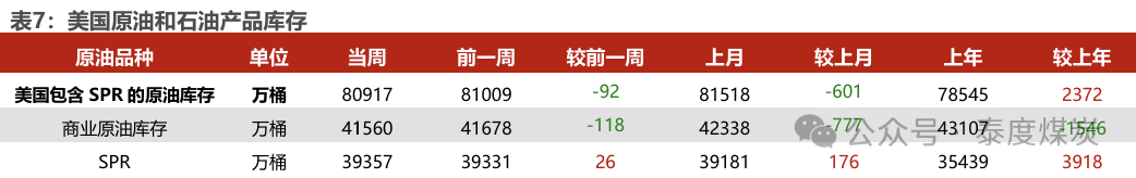 【民生能源 周泰團(tuán)隊(duì)】石化周報(bào)：氣價(jià)上漲和美國政策推動石油市場升溫