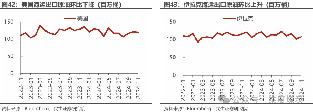 【民生能源 周泰團(tuán)隊(duì)】石化周報(bào)：氣價(jià)上漲和美國政策推動石油市場升溫
