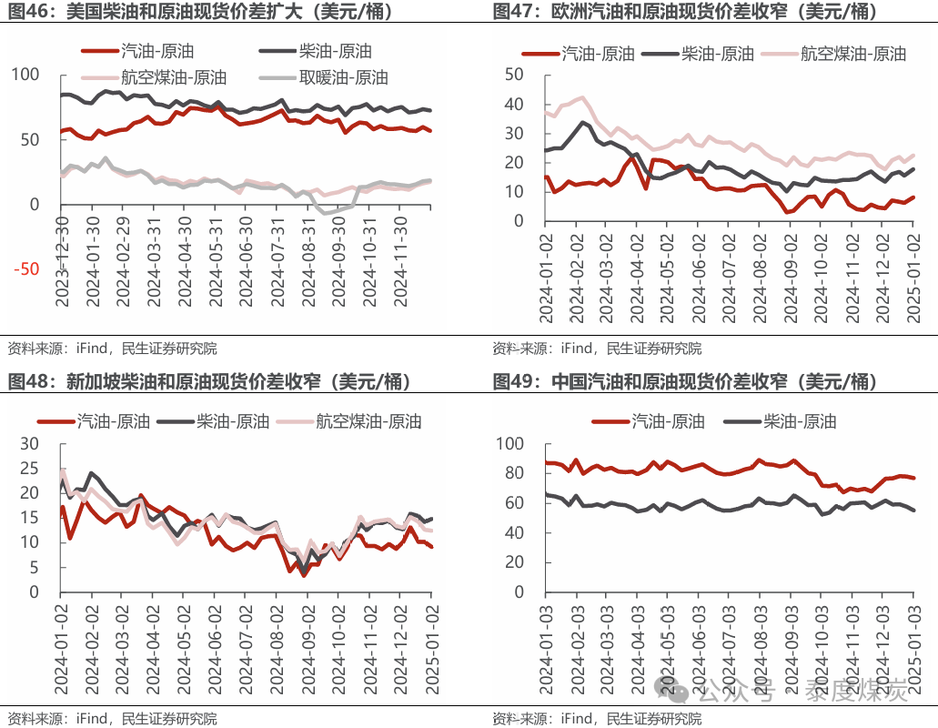 【民生能源 周泰團(tuán)隊(duì)】石化周報(bào)：氣價(jià)上漲和美國政策推動石油市場升溫