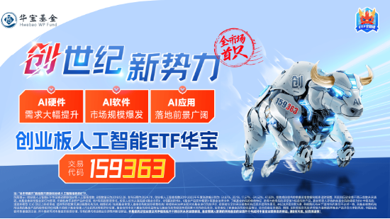 創(chuàng)業(yè)板人工智能近5日累計下跌14%，“抄底”資金涌入！機構(gòu)：CES 2025開幕在即，把握AI投資機會
