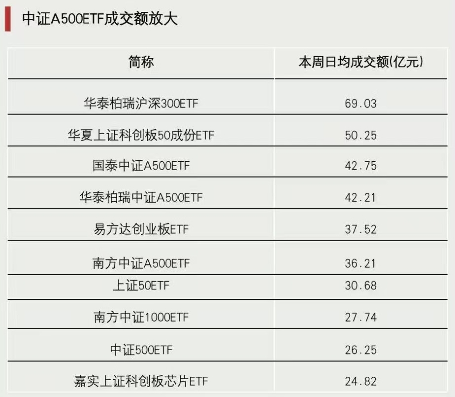 關(guān)鍵時(shí)刻，抄底資金出手
