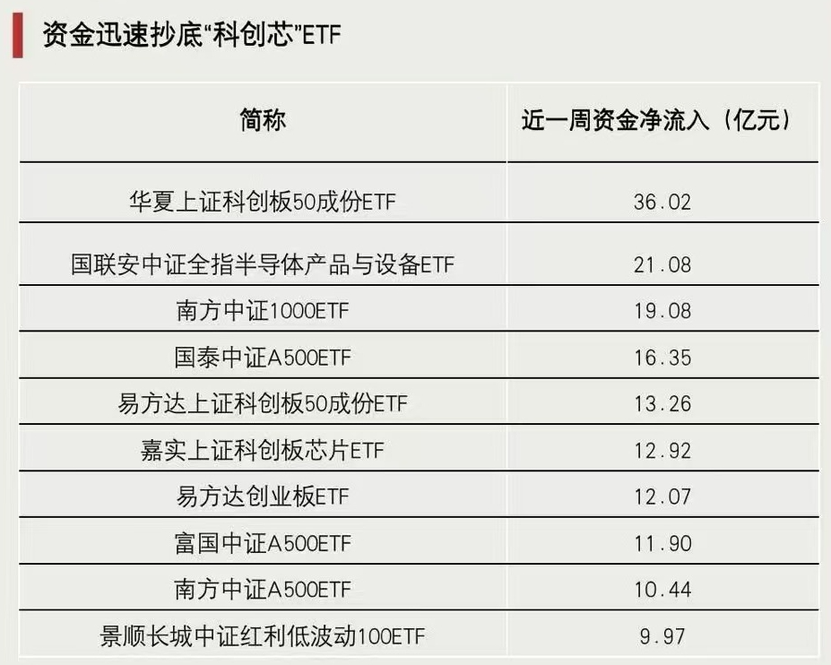 關(guān)鍵時(shí)刻，抄底資金出手