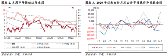 中銀策略：信心有望修復(fù)，反彈可期