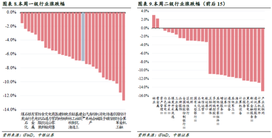 中銀策略：信心有望修復(fù)，反彈可期