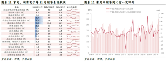 中銀策略：信心有望修復(fù)，反彈可期