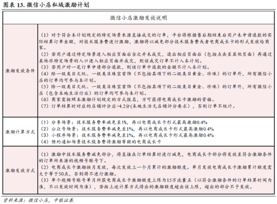 中銀策略：信心有望修復(fù)，反彈可期