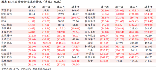 中銀策略：信心有望修復(fù)，反彈可期
