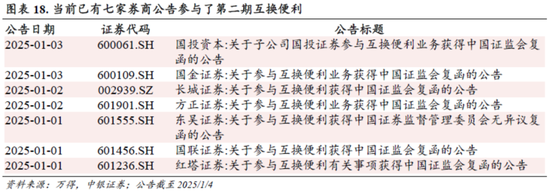 中銀策略：信心有望修復(fù)，反彈可期