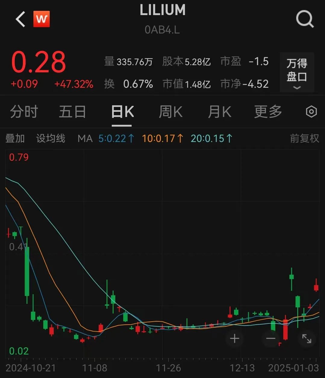 太突然！140億低空獨角獸，申請“破產(chǎn)”