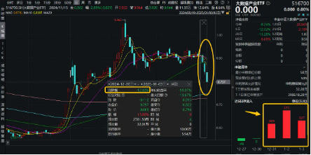 狂投800億美元！微軟建設AI數(shù)據(jù)中心！大數(shù)據(jù)產(chǎn)業(yè)ETF（516700）上周吸金1111萬元