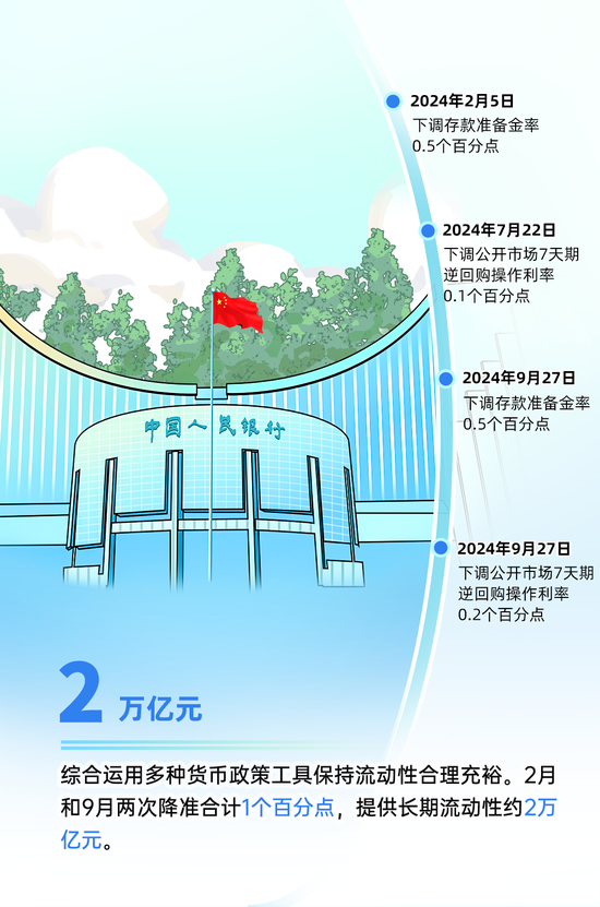 央行的2024｜①支持經(jīng)濟穩(wěn)定增長 宏觀調控有力有效