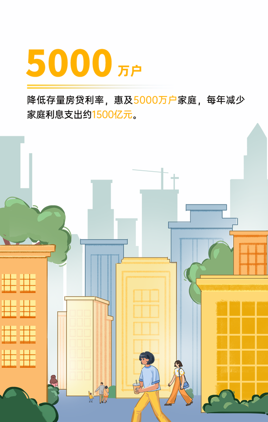 央行的2024｜①支持經(jīng)濟穩(wěn)定增長 宏觀調控有力有效