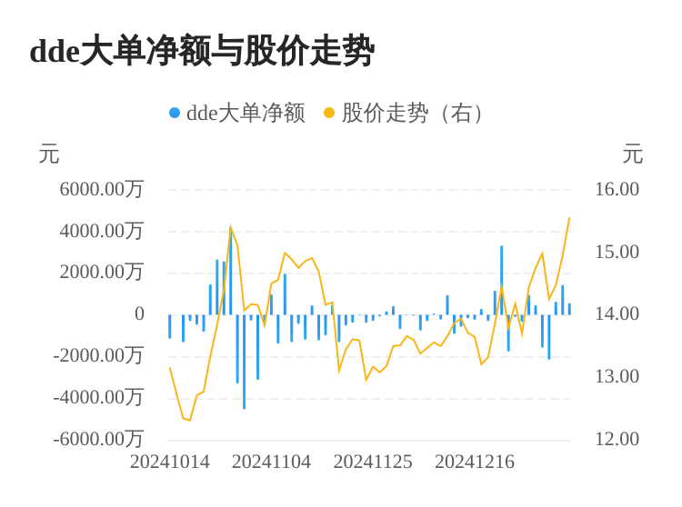 京泉華主力資金持續(xù)凈流入，3日共凈流入2640.78萬(wàn)元