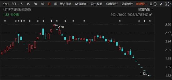 突發(fā)！A股老牌上市公司，鎖定市值退市！
