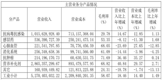 停售召回！國家藥監(jiān)局叫?！盀a利?！?，背后知名藥企竟迎來兩連板