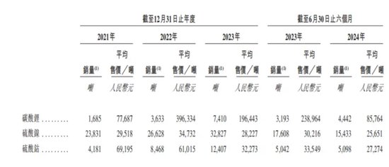金晟新能靠“變廢為寶”年入29億，五兄弟帶著小舅子沖刺IPO