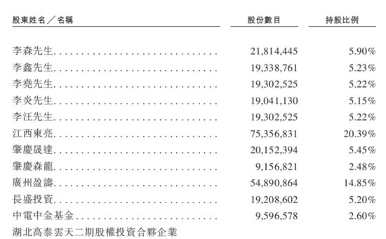金晟新能靠“變廢為寶”年入29億，五兄弟帶著小舅子沖刺IPO