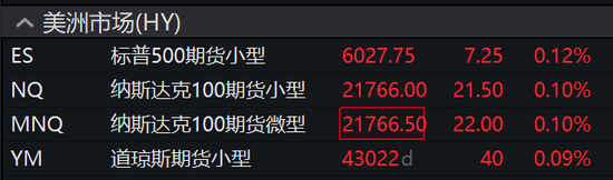 經(jīng)濟(jì)數(shù)據(jù)超預(yù)期壓低美股，三大指數(shù)齊跌，英偉達(dá)新高后快速跳水、一度跌近3.2%