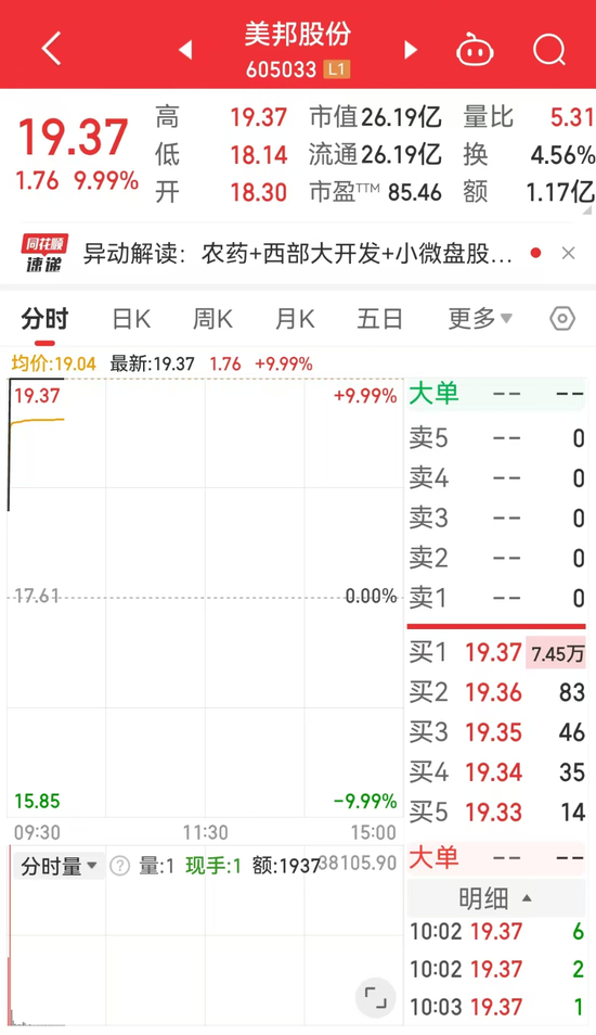 農(nóng)藥行業(yè)將迎大洗牌？ 五連板美邦股份回應(yīng)