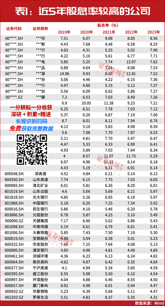 2025年投資策略：紅利為盾，科技為矛