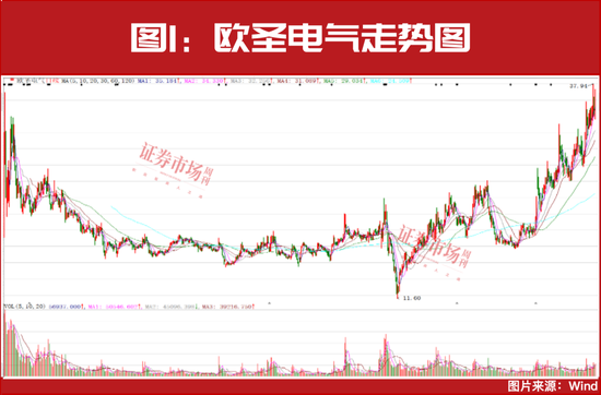2025年投資策略：紅利為盾，科技為矛