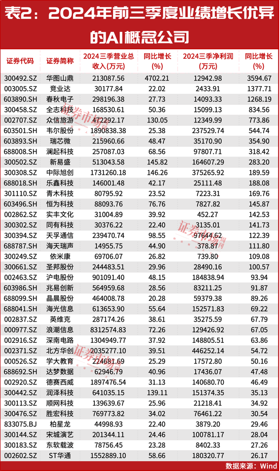 2025年投資策略：紅利為盾，科技為矛