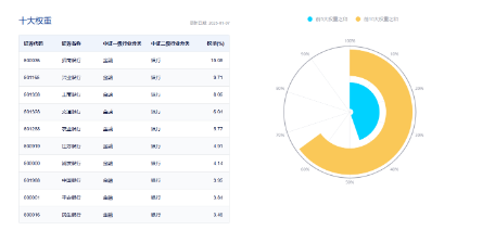 又是銀行！中期分紅季，大行帶頭逆行護盤，銀行ETF（512800）盤中漲逾1%，日線強勢3連陽