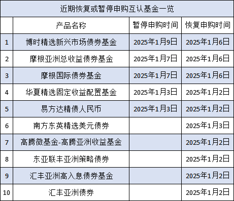 互認基金銷售火爆！哪些基金值得買？與QDII有何區(qū)別？有哪些優(yōu)勢劣勢？一文看懂！（附十問十答、關(guān)注名單）