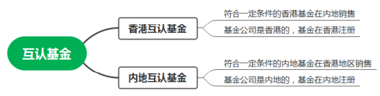 互認基金銷售火爆！哪些基金值得買？與QDII有何區(qū)別？有哪些優(yōu)勢劣勢？一文看懂?。ǜ绞畣柺?、關(guān)注名單）