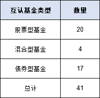 互認基金銷售火爆！哪些基金值得買？與QDII有何區(qū)別？有哪些優(yōu)勢劣勢？一文看懂?。ǜ绞畣柺?、關(guān)注名單）