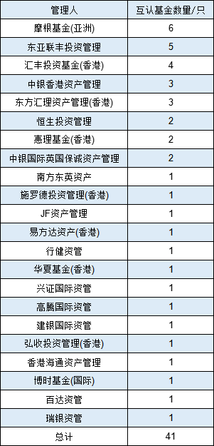 互認基金銷售火爆！哪些基金值得買？與QDII有何區(qū)別？有哪些優(yōu)勢劣勢？一文看懂?。ǜ绞畣柺稹㈥P(guān)注名單）