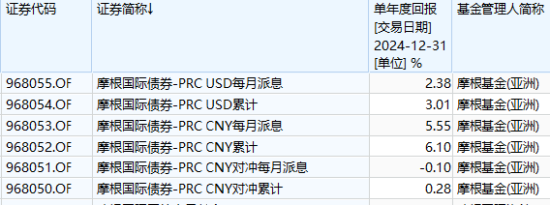 互認基金銷售火爆！哪些基金值得買？與QDII有何區(qū)別？有哪些優(yōu)勢劣勢？一文看懂?。ǜ绞畣柺?、關(guān)注名單）