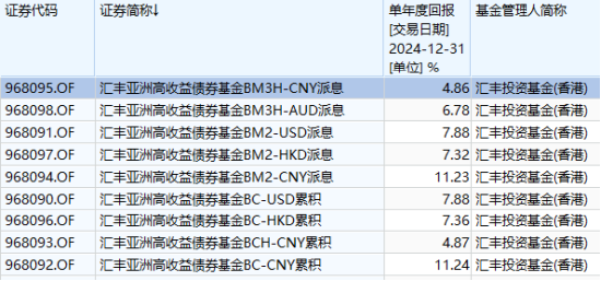互認基金銷售火爆！哪些基金值得買？與QDII有何區(qū)別？有哪些優(yōu)勢劣勢？一文看懂?。ǜ绞畣柺?、關(guān)注名單）