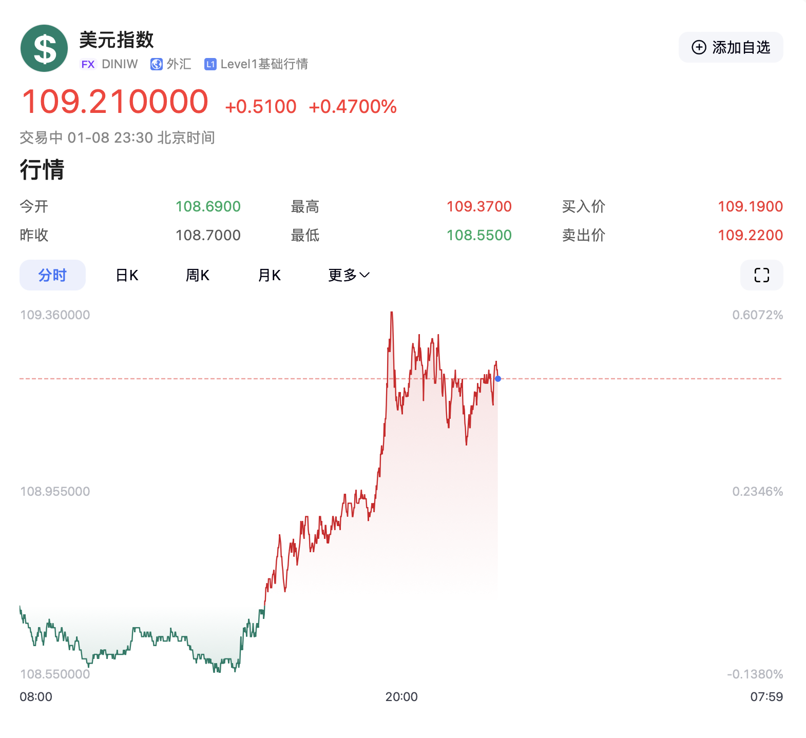 特朗普要出大招？美元突然拉升！