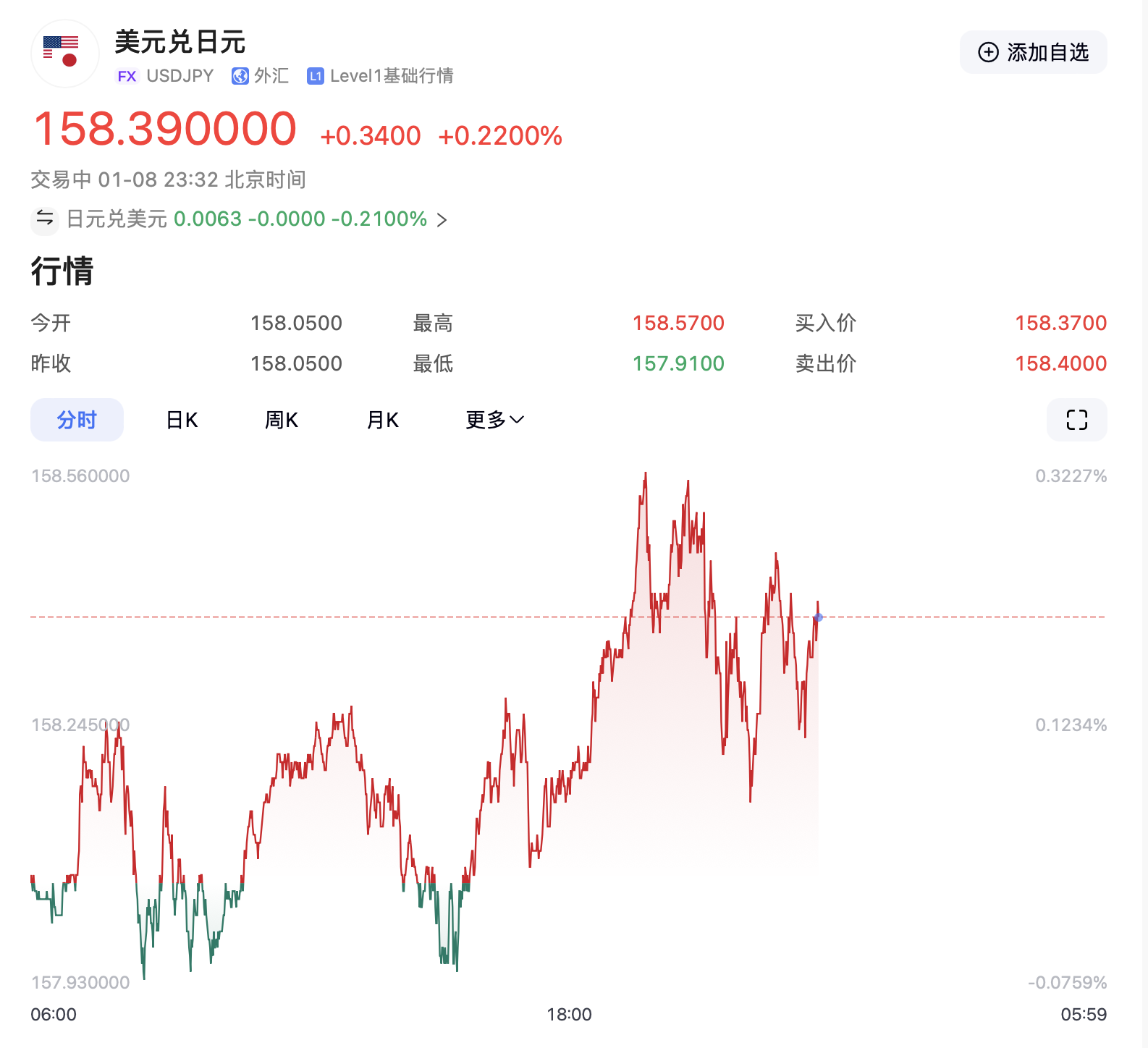 特朗普要出大招？美元突然拉升！