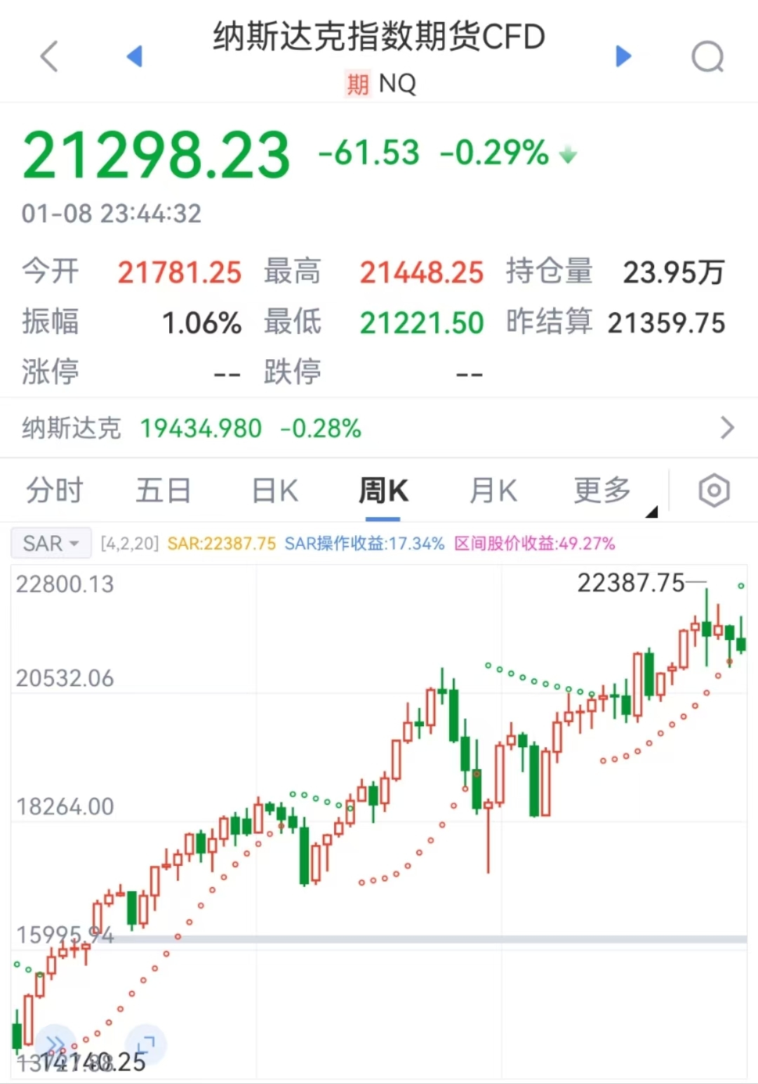 特朗普要出大招？美元突然拉升！