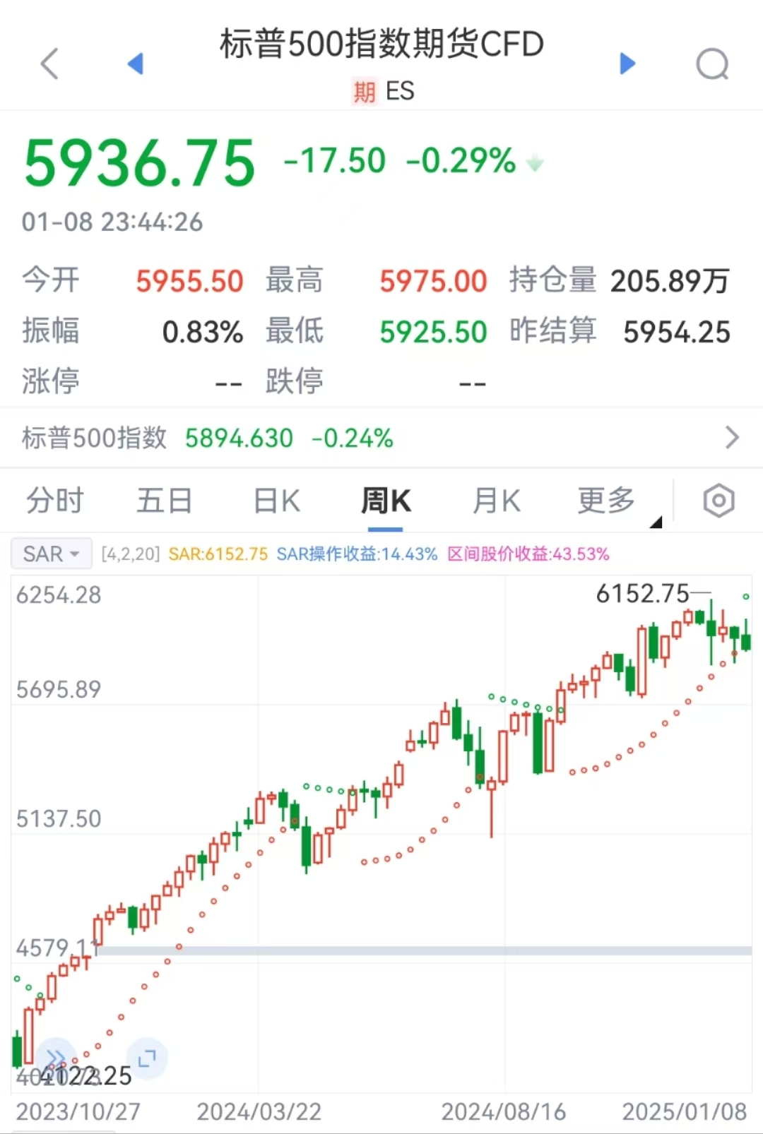 特朗普要出大招？美元突然拉升！