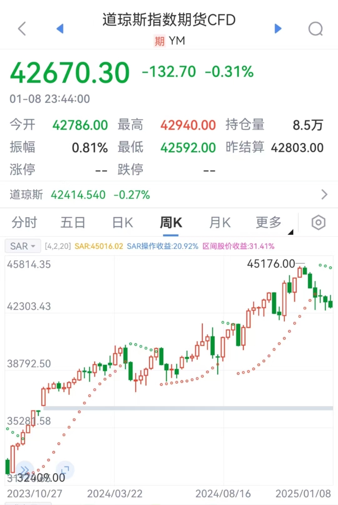 特朗普要出大招？美元突然拉升！