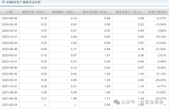 新華基金賴慶鑫在管7只基金6只虧損，高位持有國聯(lián)股份被質(zhì)疑
