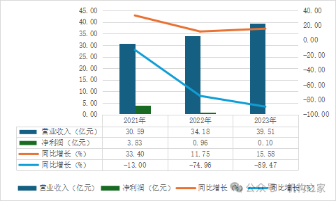 移卡配股增資僅兩日股價狂瀉超20%！支付業(yè)務遇冷高管薪酬穩(wěn)居高位