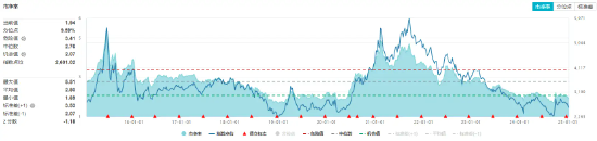多股漲超5%！化工板塊震蕩上攻，化工ETF（516020）盤中上探1.2%！機(jī)構(gòu)：或可把握化工結(jié)構(gòu)性投資機(jī)會