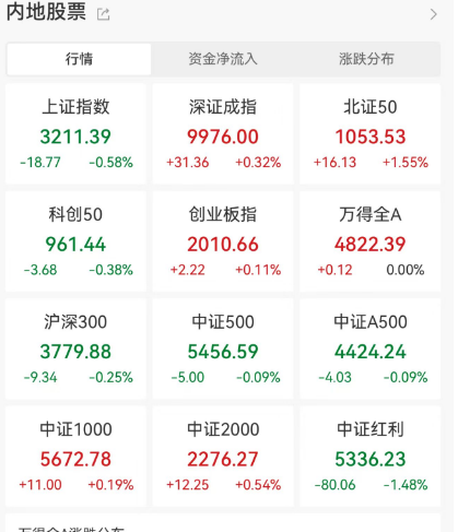 日本基本薪資創(chuàng)32年來(lái)最大漲幅！